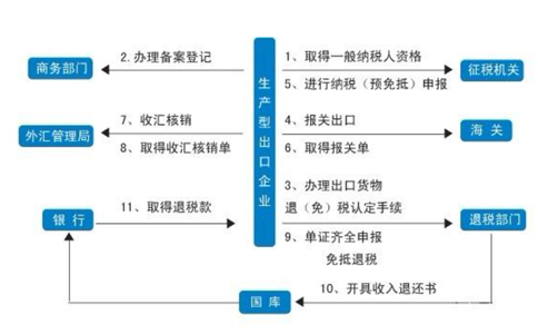 鄭州對外貿易經營者備案登記表在哪辦辦理流程程序